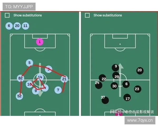 曼城进攻结构转向中路集中,边中结合模式逐步弱化 曼城进攻结构转向中路集中,边中结合模式逐步弱化