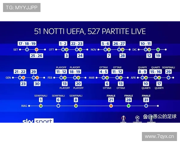国际米兰意甲表现稳定,但欧冠赛场的表现波动对球队欧战征程形成制约