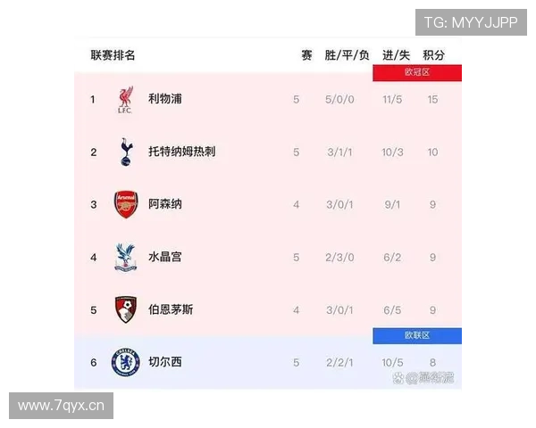 曼联复兴进程仍未完成，对球队赛季表现与竞争格局带来影响