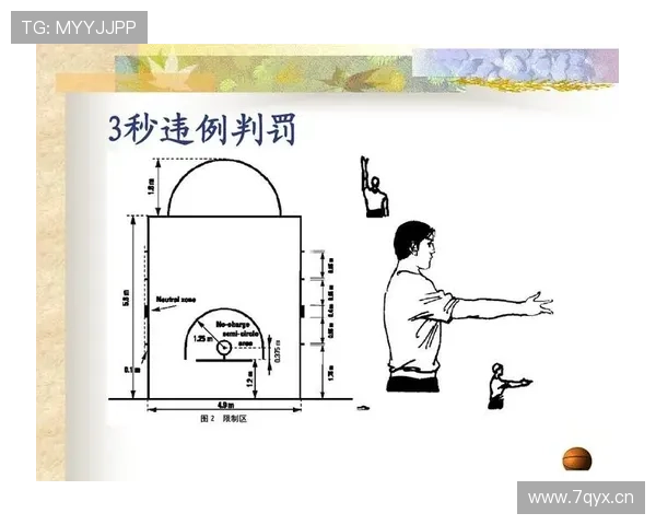 篮球比赛中防守三秒违例规则定义解析及裁判判罚标准