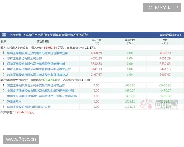 I组黑马指数排行榜出炉 I组黑马指数排行榜出炉